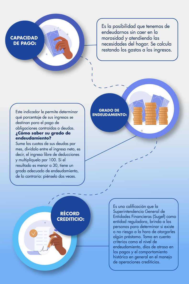 Los tres conceptos básicos que debe tener en cuenta si piensa iniciar un proceso de financiamiento