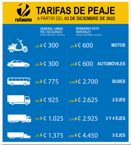 CUADRO TARIFAS ACTUALIZADAS RUTA 1